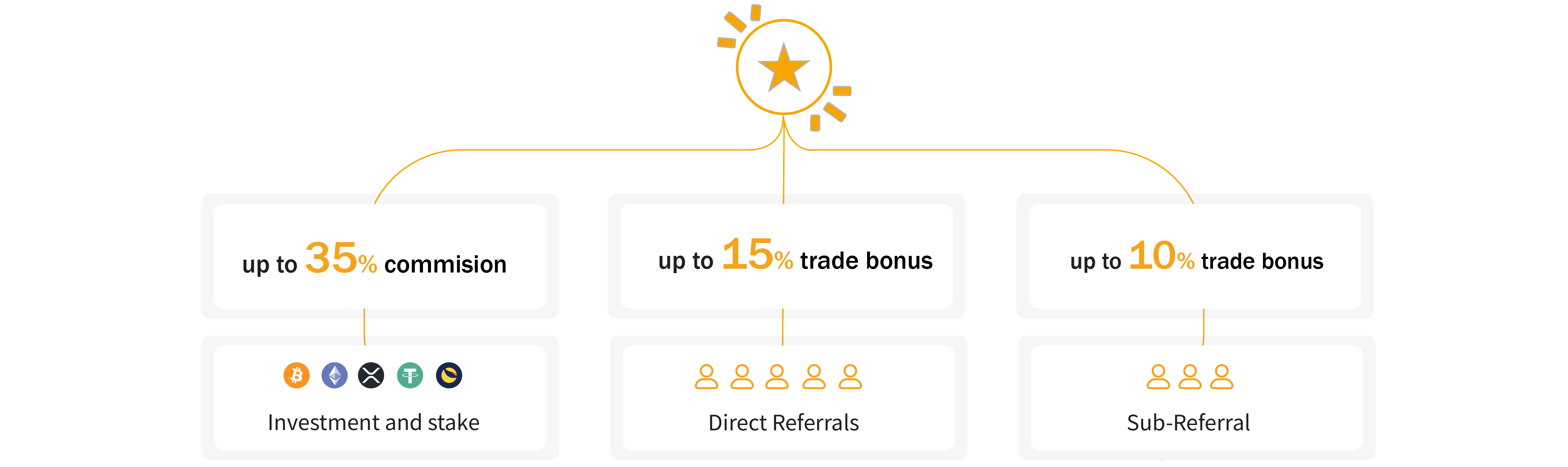 Referral Bonus Program