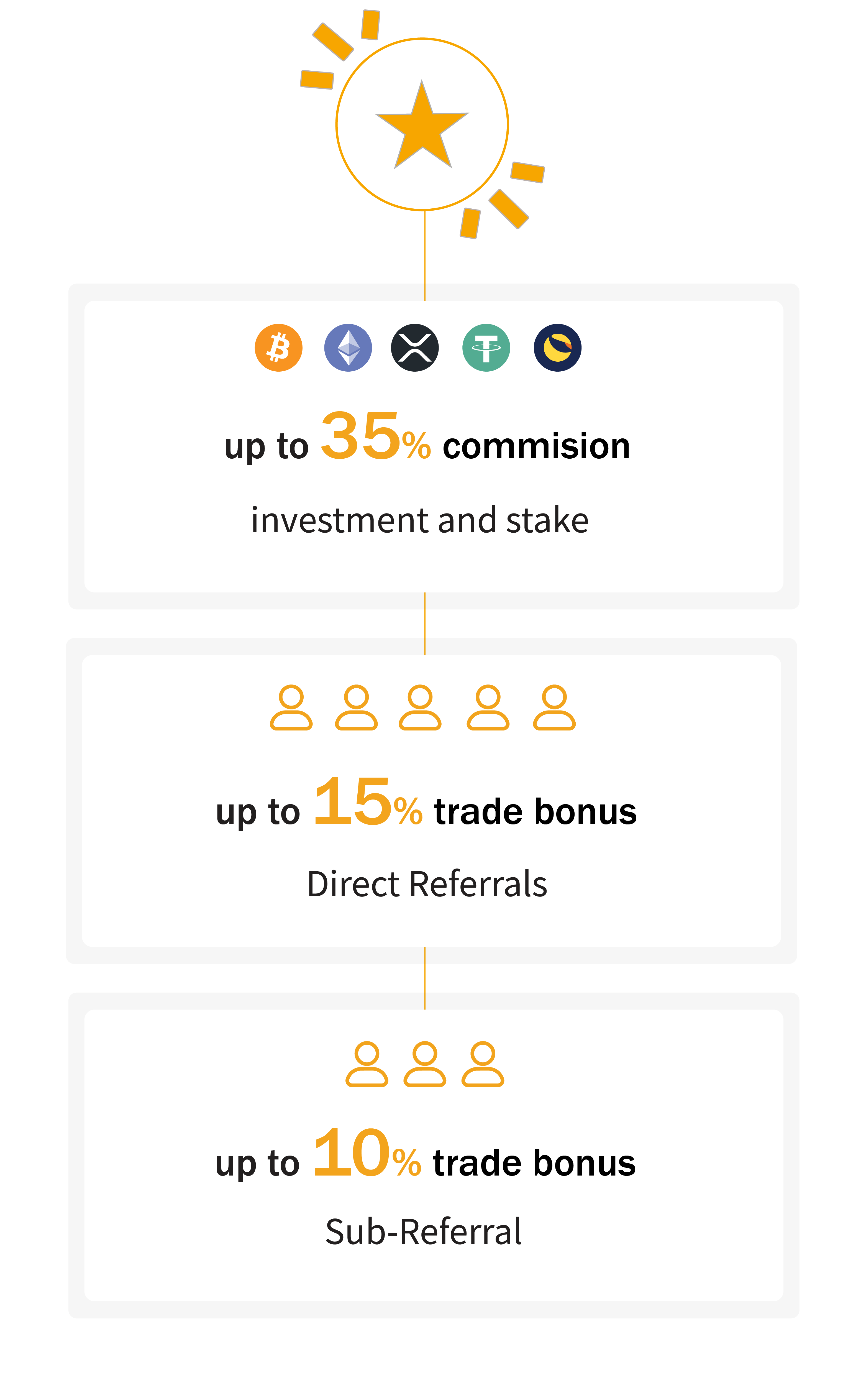 Referral Bonus Program